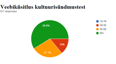 veebiküsitlus