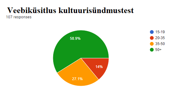 veebiküsitlus